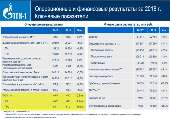 Юнипро против Русала, сможет ли компания увернуться?