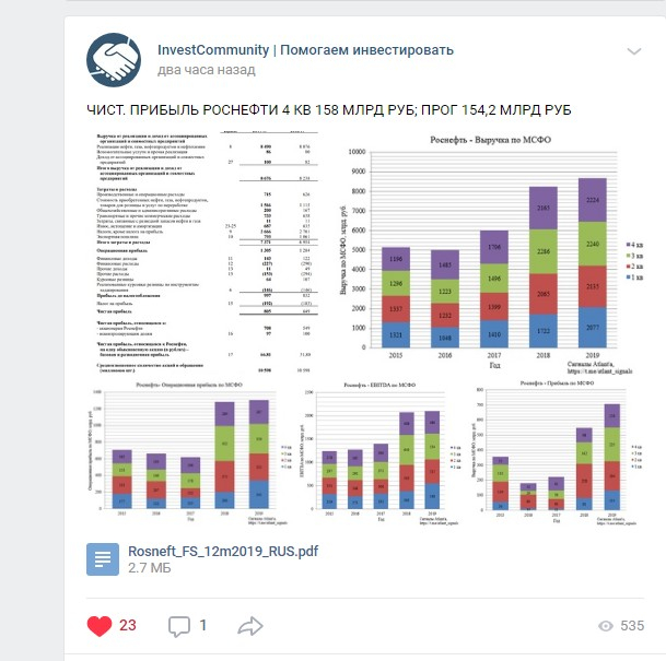 Инвестиционные проекты компании башнефть