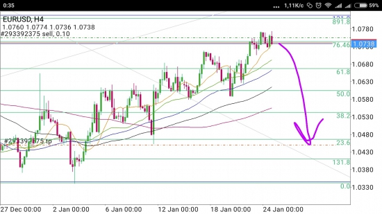 EUR/USD - посадка