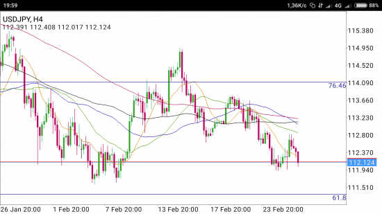 USD/JPY - просадка сокращена, тренд отправляется