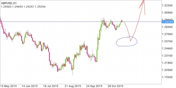 GBP/AUD, GBP/USD - кенгуру с бигбена,  джентельмен в шортобай