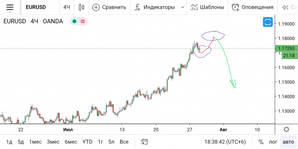 EUR/USD - прыжок в просадку