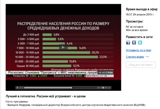 Как живут обычные люди в России (основная часть) - их зарплата и отношение к ситуации в стране, по данным ВЦИОМ, федеральной службы госстатистики, РБК