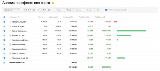 INTELLIGENT INVESTOR: Итоги 2015 года