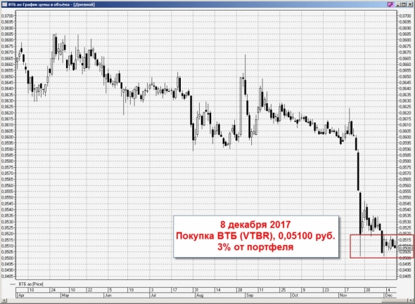 ВТБ - возможностей теперь больше, все сделки по ВТБ из портфеля Ленивый инвестор