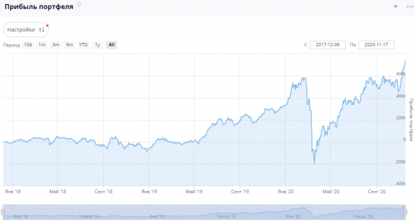 Ленивый инвестор - покупка акций Юнипро, дивиденды, пополнение. Обзор на Ютуб.