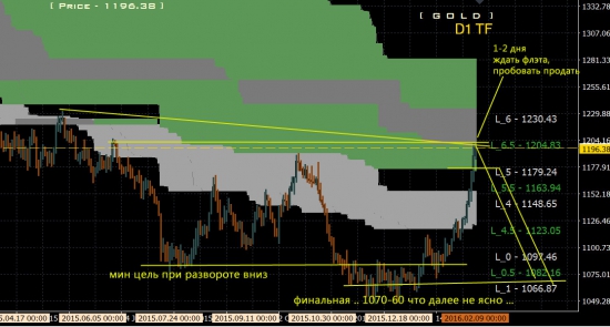 gold scenario