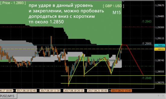 фунт м15 мелкая продажа