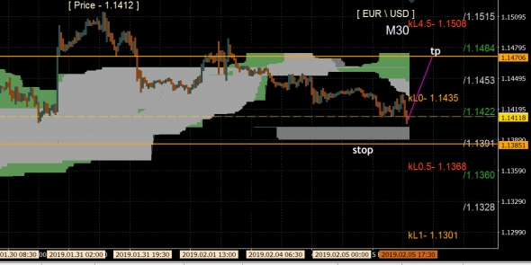 Евро - купить, краткосрок