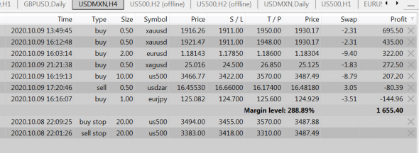 Позиции в рынке - золото, сереб, евро, сп500 и тд.