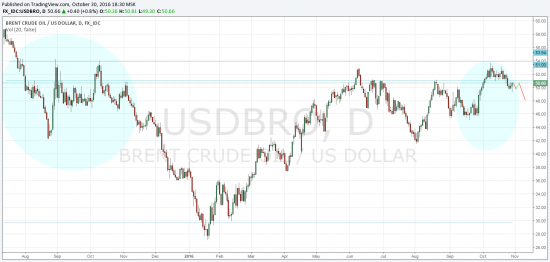 Нефтяные зарисовки