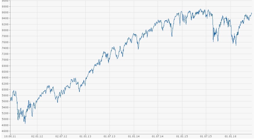 Инвестинг мировые индексы. Индексы NYSE серый цвет. NYSE индекс. Инвестинг установить сетку на график.