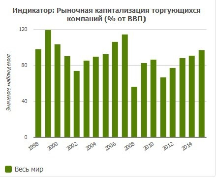 Быть или не быть мировому кризизу?