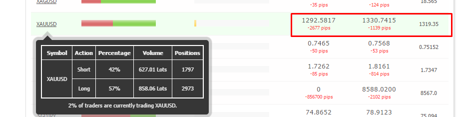 Trade lot. XTX Markets. Lot Pips. Pips in trading. Whats Pip in trading.