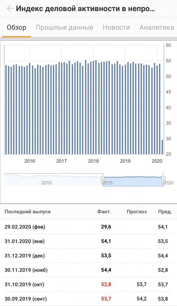 Индекс деловой активности а Китае