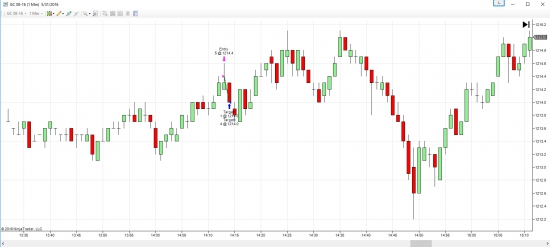 Как пройти комбайн от TopstepTrader. День 02. Итог.