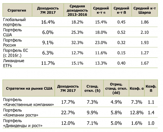 TKC Partners: Инвестиционные стратегии в России и на глобальных рынках
