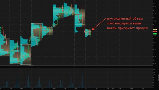 Нефть по объемам и уровням, просто и без бреда