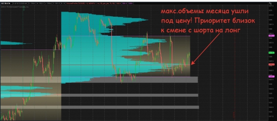 Золото немного потерялось, нефть разбежалась + немного про Евро-бакс