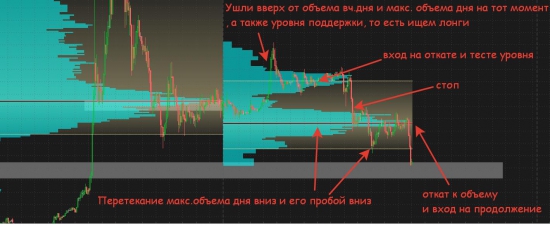 Логика реверсной сделки по нефти