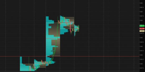 Прошлый анализ сработал, а что дальше?(нефть, золото)