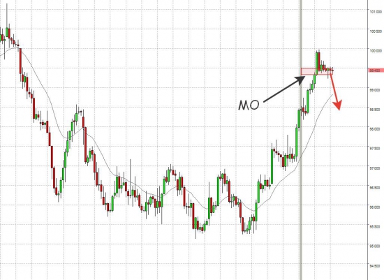 Золото, нефть, РТС, "рупь-бакс"