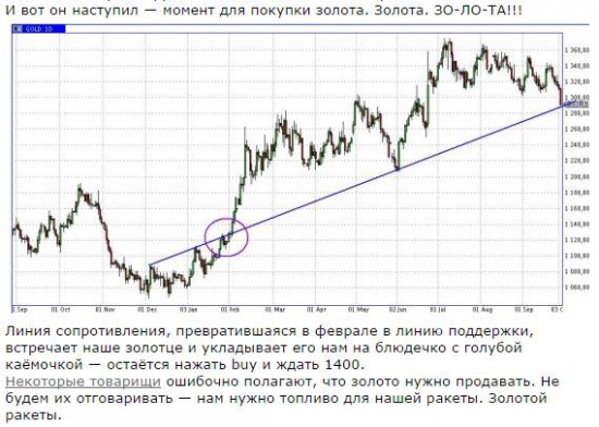 Почему золото так сильно улетело вниз! Истинные причины