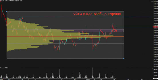 Что купить, а что не стоит!? Несколько мыслей