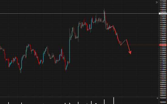 S&P500 добивают? Наш рынок уже пошёл вниз? Идеи по рынку