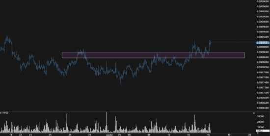 S&P500 не победим! ММВБ продолжает выносить мозг!