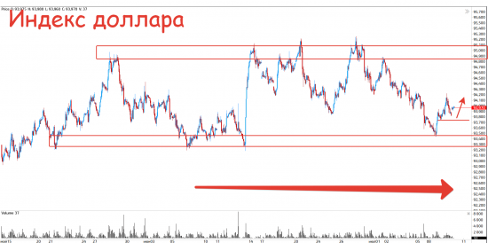 Быстрый обзор рынка 11 июля