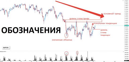 Быстрый обзор рынка 13 июля