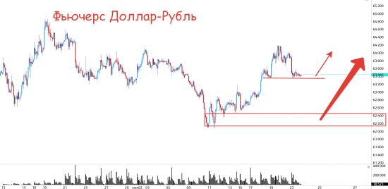 Быстрый обзор рынка 24 июля