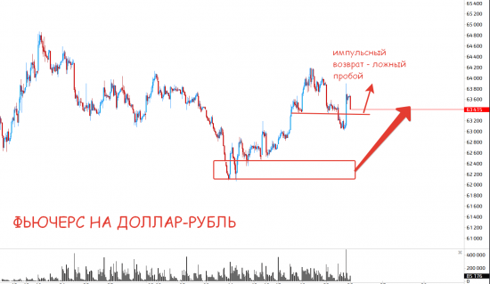 Быстрый обзор рынка 25 июля