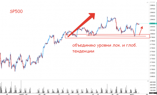 Быстрый обзор рынка 3 августа