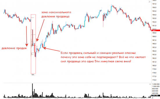 Почему я говорил о росте Сбера!?