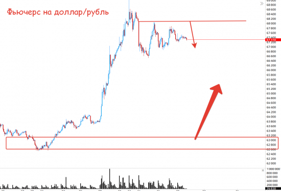 Быстрый обзор рынка 21 августа