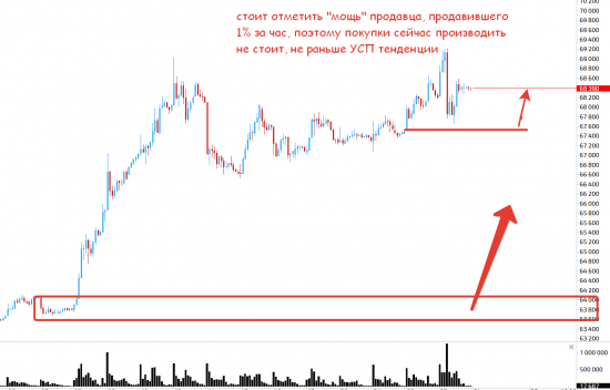 РТС намекает, Сбер слили, печаль!