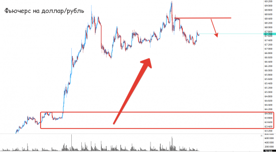 Золото и нефть радуют, наш рынок пока слабоват!