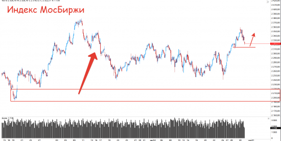 Нефть и золота прогнозируемы, наш рынок нет)