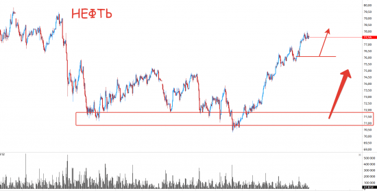 Нефть и золота прогнозируемы, наш рынок нет)