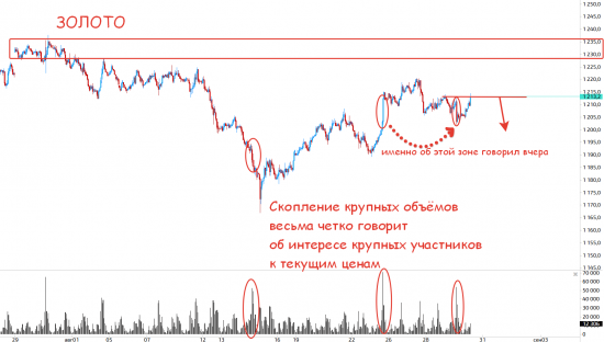 Нефть и золота прогнозируемы, наш рынок нет)