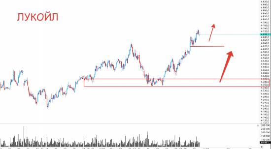 Нефть и золота прогнозируемы, наш рынок нет)