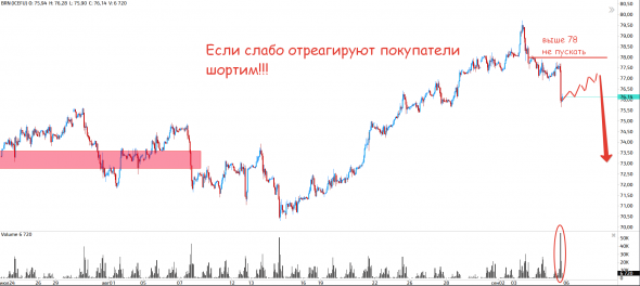 Нефть, золото, сиплый