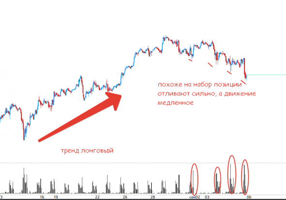 Нефть, золото, сиплый