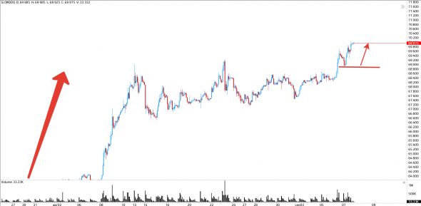 Нефти поможет Сирия, рублю ничто не поможет!