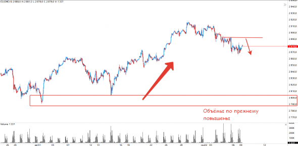 Нефти поможет Сирия, рублю ничто не поможет!