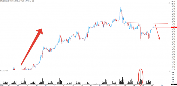 Нефти поможет Сирия, рублю ничто не поможет!