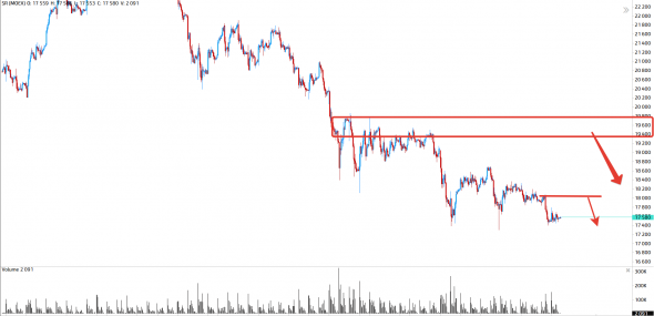 Нефти поможет Сирия, рублю ничто не поможет!