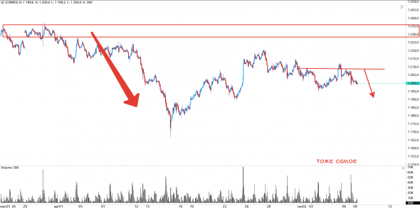 Нефти поможет Сирия, рублю ничто не поможет!